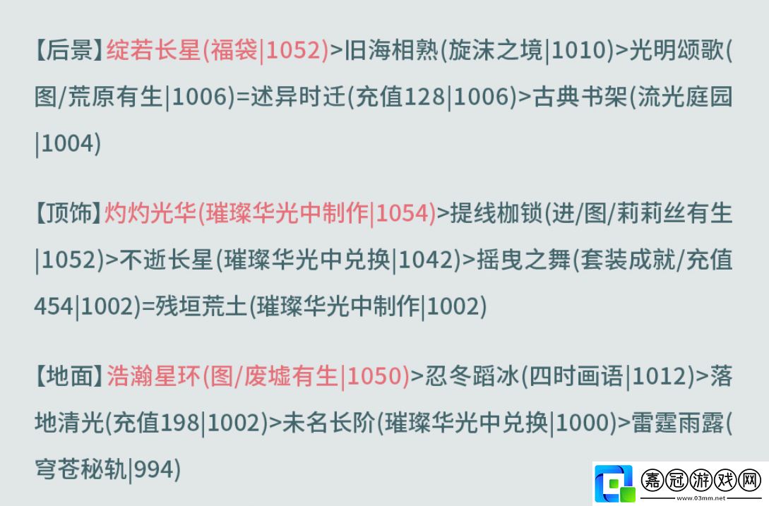 奇跡暖暖西面首宿攻略