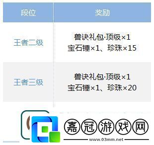 夢幻西游手游劍會(huì)更新了什么