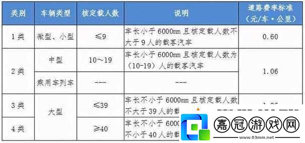 國產卡二卡三卡四分類：全面解析各類國產卡的特點與差異