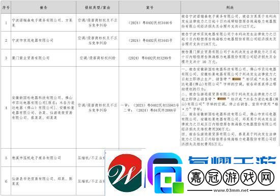 格力曬空調類維權戰績