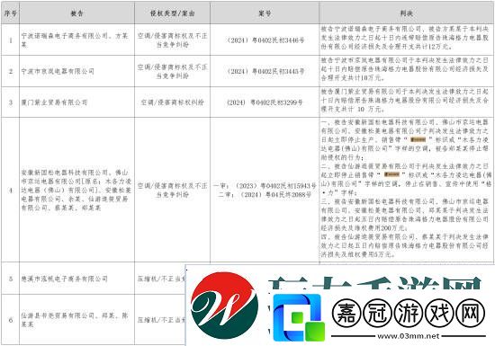 格力曬空調(diào)類維權(quán)戰(zhàn)績