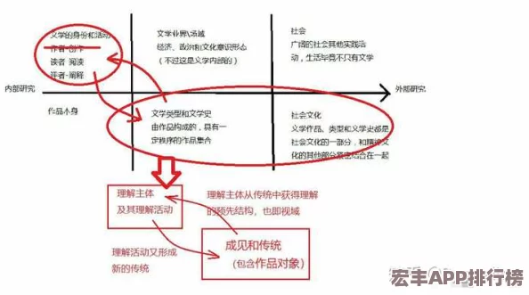 探索暗喻幻想合理主義世界