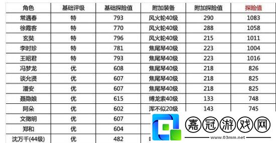 江南百景圖蘇州探險怎么玩