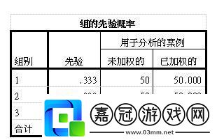 “SPSS判別分析口訣”的挖苦藝術