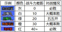 大飛空時代怪物屬性圖一覽dnf大飛空時代怪物戰(zhàn)斗力表一覽