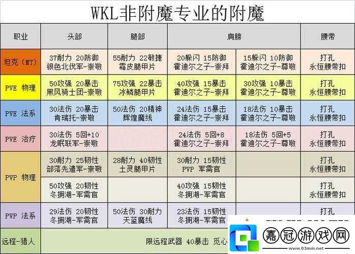 魔獸世界懷舊服WLK黑暗中的光明任務(wù)攻略-尋找火盆并交付戰(zhàn)袍獲取獎(jiǎng)勵(lì)