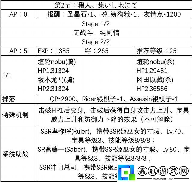 FGO嘮嘮叨叨邪馬臺國第2節怎么過-嘮嘮叨叨邪馬臺國第2節攻略共享技巧