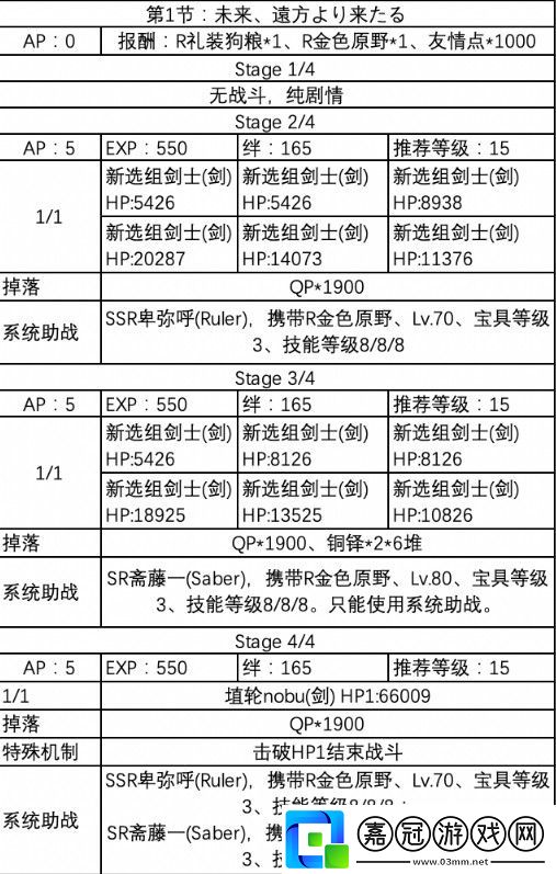 FGO嘮嘮叨叨邪馬臺國第一節怎么做-嘮嘮叨叨邪馬臺國第1節攻略共享技巧