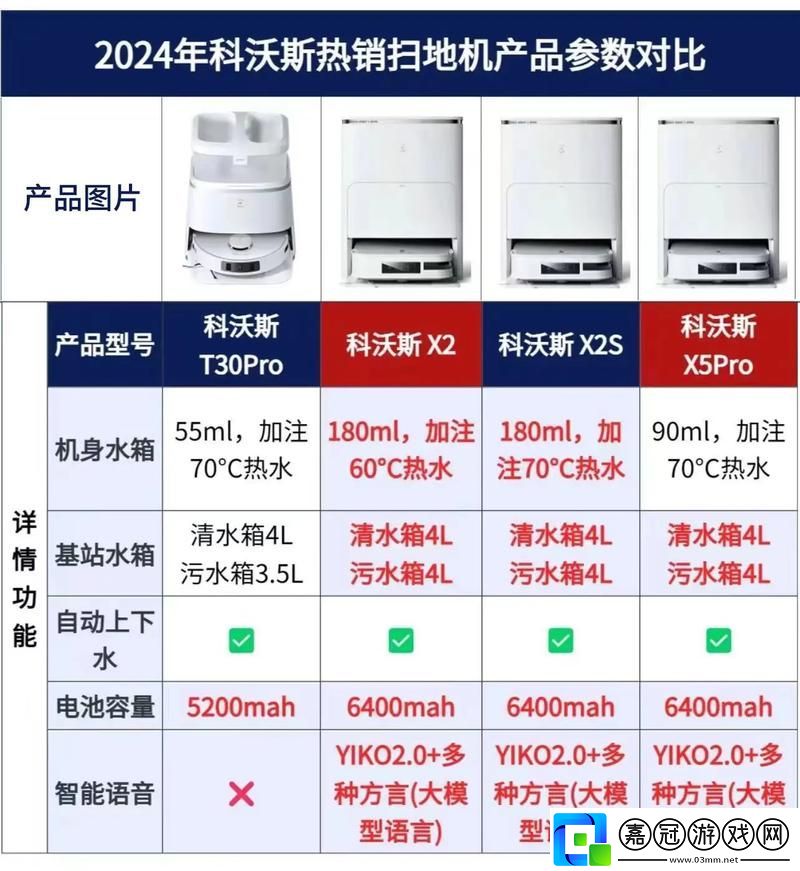 歐美精產國品一二三產品區別在哪流暢不卡頓-網友：這才是品質的真正體現！共享技巧