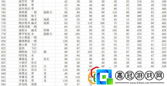 全精靈圖鑒種族值一覽寶可夢(mèng)朱紫種族值匯總表