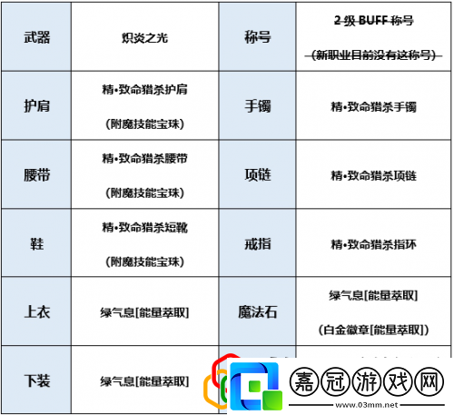 狩獵者Buff換裝搭配思路DNF起源版狩獵者Buff換裝用什么