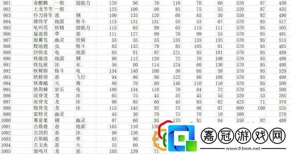 全精靈圖鑒種族值一覽寶可夢(mèng)朱紫種族值匯總表