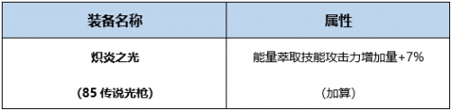 狩獵者Buff換裝搭配思路DNF起源版狩獵者Buff換裝用什么