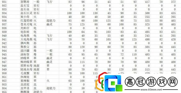 全精靈圖鑒種族值一覽寶可夢(mèng)朱紫種族值匯總表