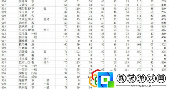 全精靈圖鑒種族值一覽寶可夢(mèng)朱紫種族值匯總表