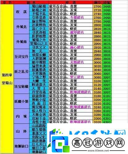 仙劍客棧秘籍攻略大全