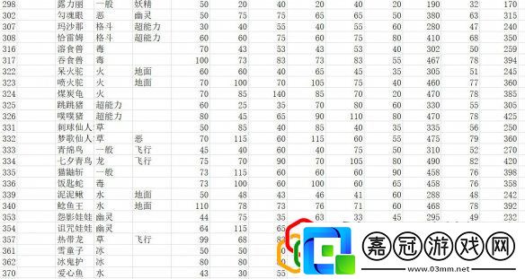 全精靈圖鑒種族值一覽寶可夢(mèng)朱紫種族值匯總表