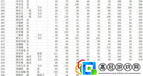 全精靈圖鑒種族值一覽寶可夢(mèng)朱紫種族值匯總表