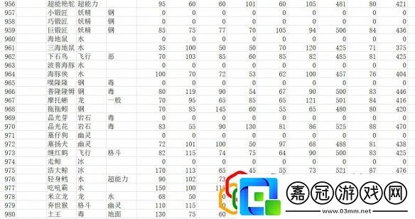 全精靈圖鑒種族值一覽寶可夢(mèng)朱紫種族值匯總表