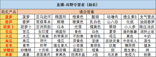 絕對演繹直播帶貨田野守望者答案是什么直播帶貨助農答題怎么選