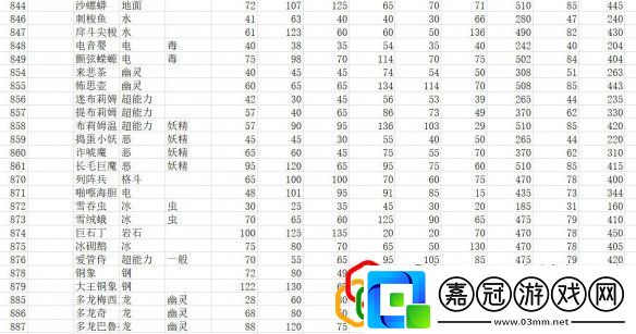 全精靈圖鑒種族值一覽寶可夢(mèng)朱紫種族值匯總表