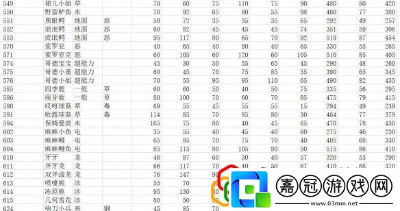 全精靈圖鑒種族值一覽寶可夢(mèng)朱紫種族值匯總表