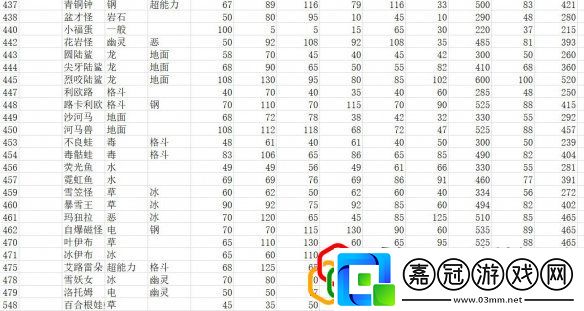 全精靈圖鑒種族值一覽寶可夢(mèng)朱紫種族值匯總表