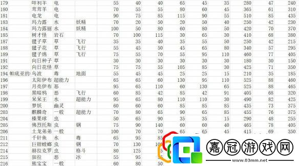 全精靈圖鑒種族值一覽寶可夢(mèng)朱紫種族值匯總表