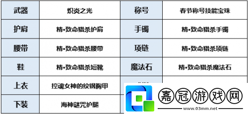 狩獵者Buff換裝搭配思路DNF起源版狩獵者Buff換裝用什么