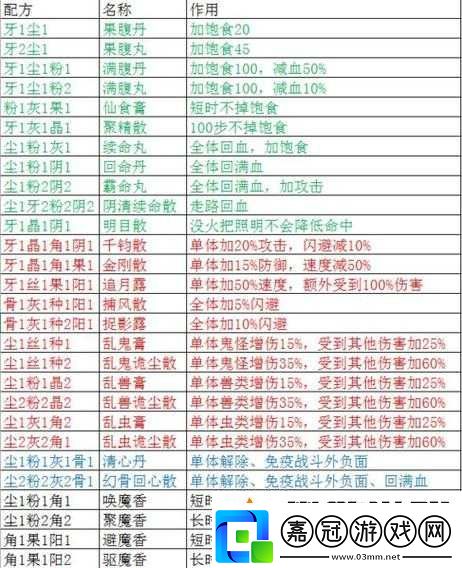 2022年盜墓長生印兌換碼最新匯總及資源管理高效利用策略解析