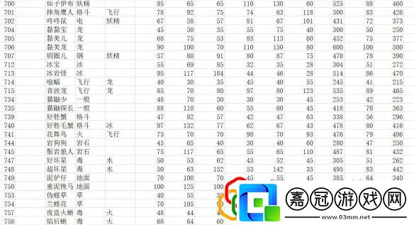 全精靈圖鑒種族值一覽寶可夢(mèng)朱紫種族值匯總表