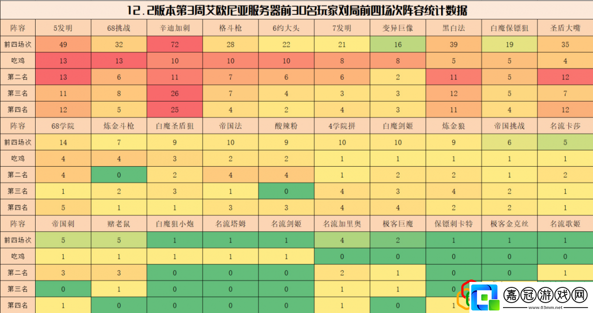 辛迪加刺成最強(qiáng)爛分王云頂之弈122版本賽末上分陣容推薦