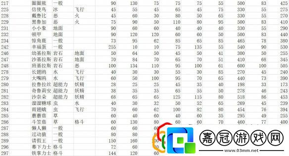 全精靈圖鑒種族值一覽寶可夢(mèng)朱紫種族值匯總表