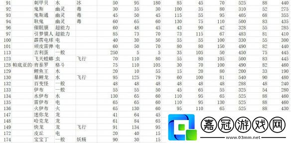 全精靈圖鑒種族值一覽寶可夢(mèng)朱紫種族值匯總表