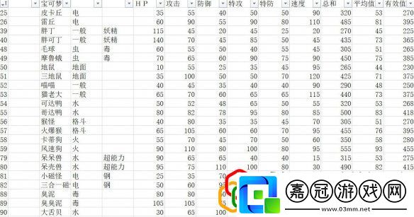 全精靈圖鑒種族值一覽寶可夢(mèng)朱紫種族值匯總表