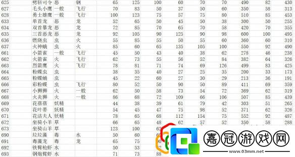 全精靈圖鑒種族值一覽寶可夢(mèng)朱紫種族值匯總表