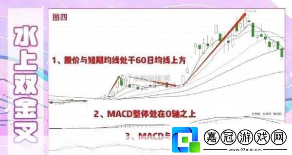 一陰吞兩陽與macd的關(guān)系