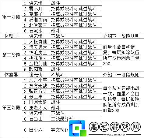 我的俠客江湖濯玉錄第六章無間秘境怎么打-濯玉錄無間秘境攻略共享技巧