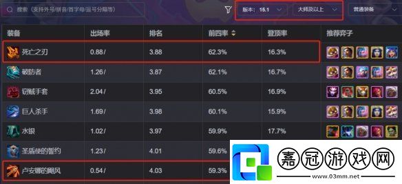 金鏟鏟之戰(zhàn)S13五級颶風怎么玩