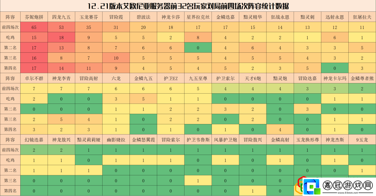 2023云頂簡單易吃雞陣容