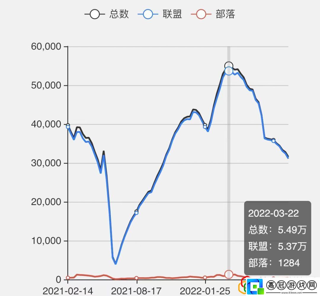 TBC懷舊服最新人口普查