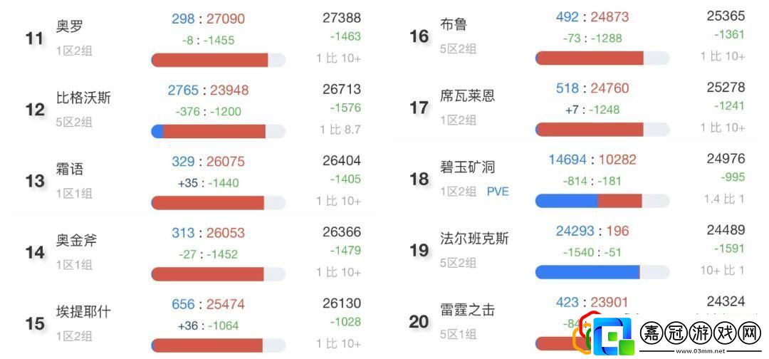 TBC懷舊服最新人口普查