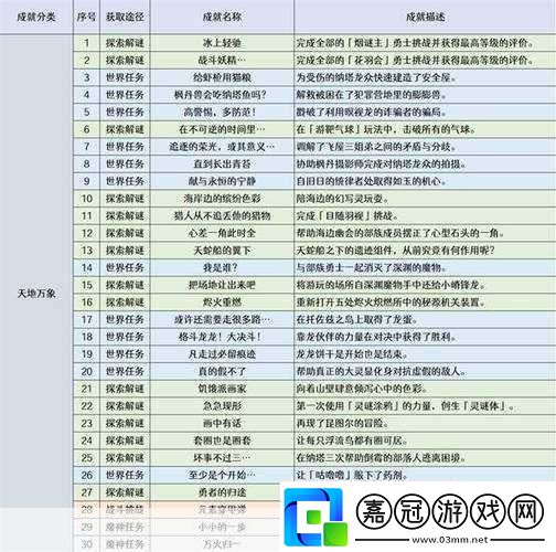 原神未奉獻的犧牲成就解鎖秘籍