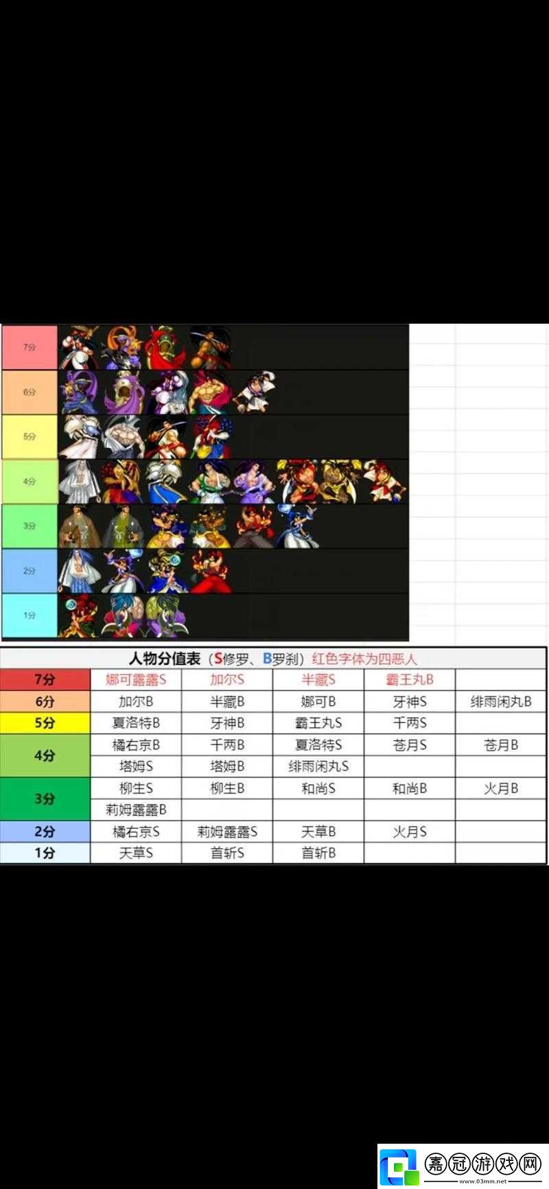 侍魂OL全面解析