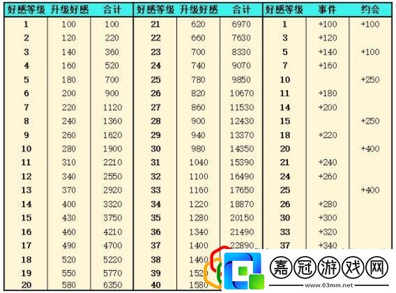 靈魂潮汐情緒鑰匙是什么情緒鑰匙有什么用