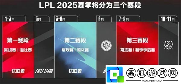 2025LPL全新賽制說明