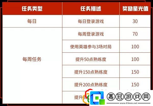 王者榮耀專屬夢境什么時候結束2021王者榮耀專屬夢境開啟時間是什么時候