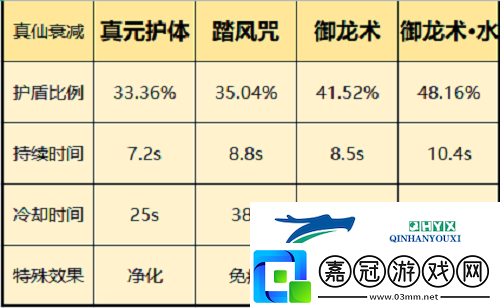 一念逍遙仙界神通怎么選