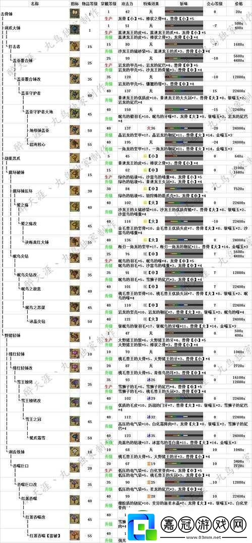 怪物獵人世界歷戰(zhàn)尸套龍難倒你-大錘深度打法揭秘！