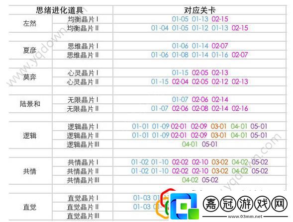 未定事件簿異常關卡是什么異常關卡掉落材料介紹